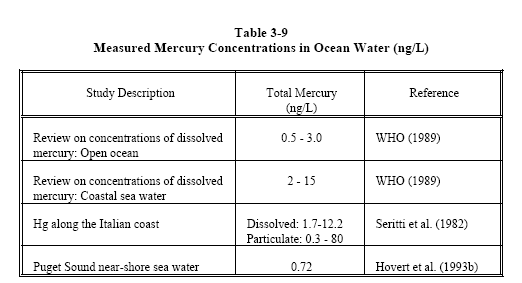 mercury_water