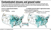 pesticides in rivers throughout the US