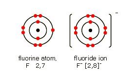 effects_of_fluoride